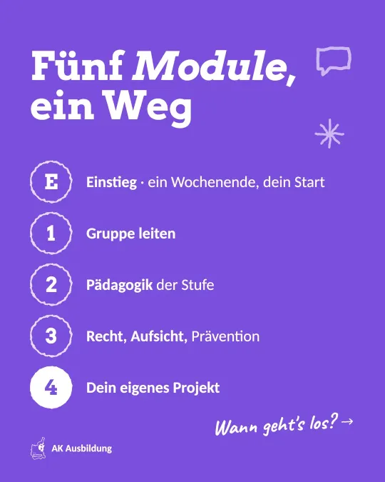 Post: Fünf Module, ein Weg